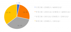 2019中國環(huán)保企業(yè)50強(qiáng)名單，康卓科技深耕環(huán)保自動化行業(yè)市場