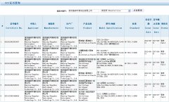 權威認證：恭賀康卓通過3C安全認證檢驗