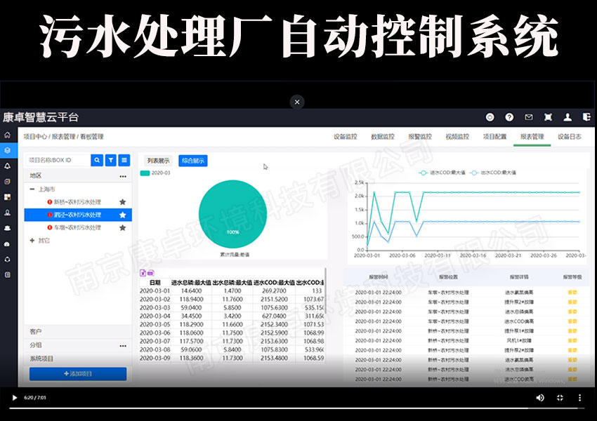 污水處理廠自動控制系統(tǒng)